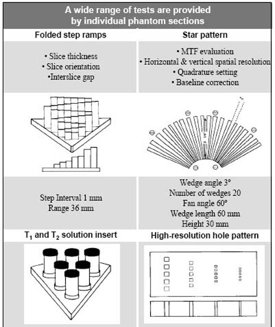 MRI Quality Assurance Phantoms - Multipurpose, Surface Coil, Uniformity ...