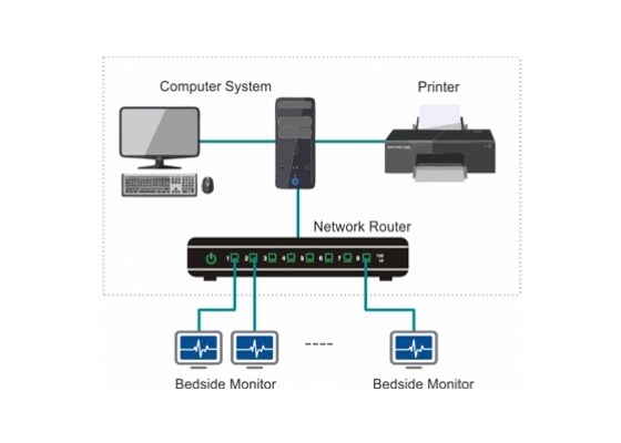 Central Nursing System (CNS) - product view 1